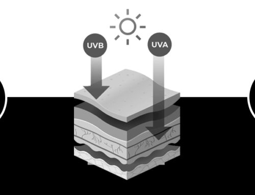WAT IS HET VERSCHIL TUSSEN UVA EN UVB